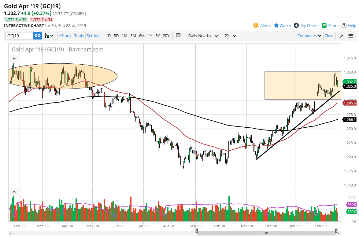 previsioni oro previsioni oro